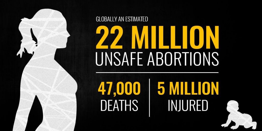 Unsafe Abortion | The Life Threatening Consequences.
